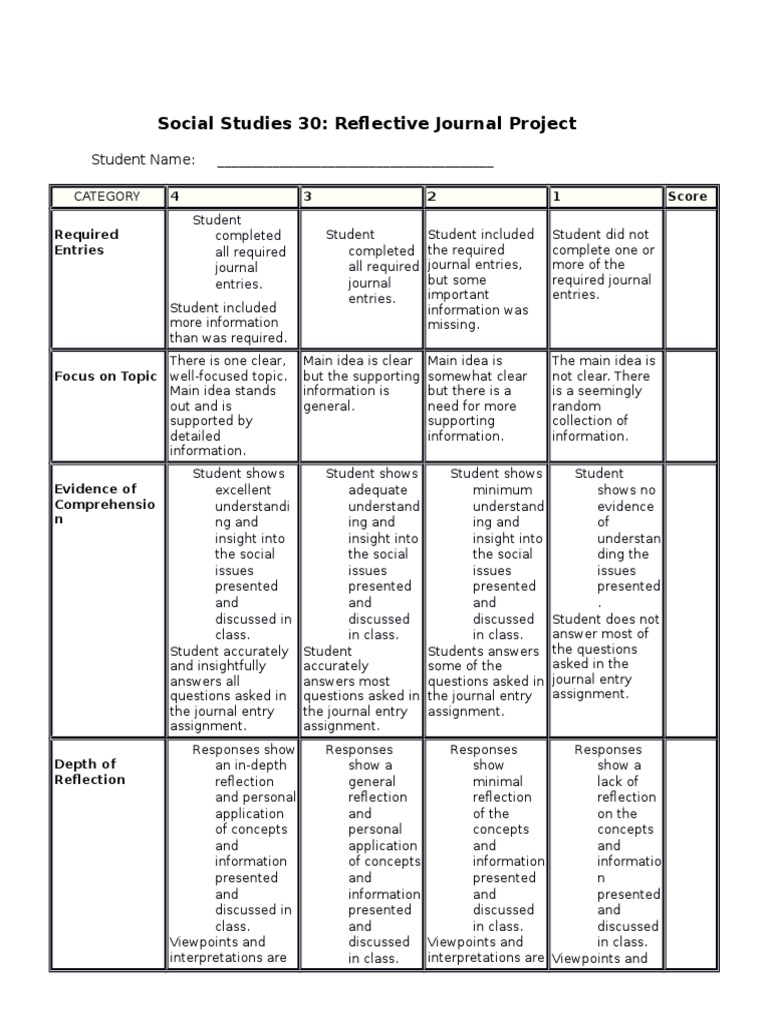 rubric reflective journal Cognition Psychology & Cognitive Science