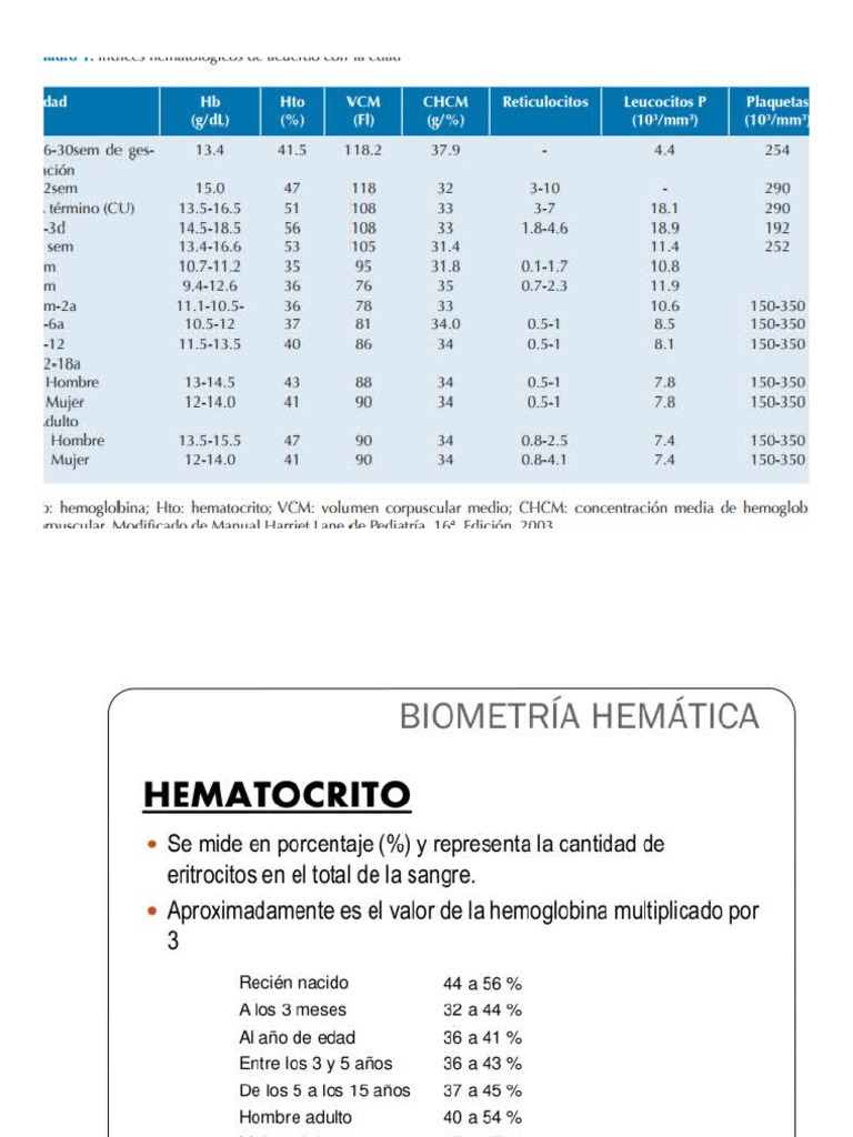 Biometria Hematica Del Recien Nacido