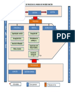 Mapa de Procesos