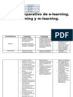 Cuadrocomparativoe Learningb Learningym Learning.docx