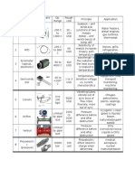 Industrial Measuring and Transmitting Equipment 