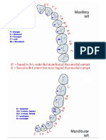 Contact Points