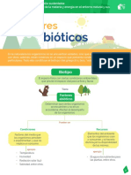 06_Factores_bioticos