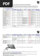 Procedures Manual: DR/890 Colorimeter | PDF