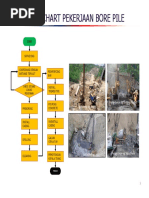 Download Flow Chart Pekerjaan Bored Pile by Septian Adi S SN343950629 doc pdf
