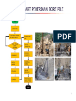 Flow Chart Pekerjaan Bored Pile