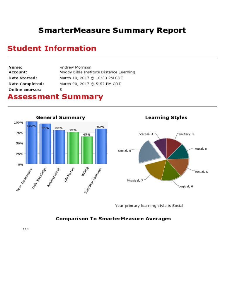 SmarterMeasure Report for Andrew Morrison | PDF | Behavior Modification ...