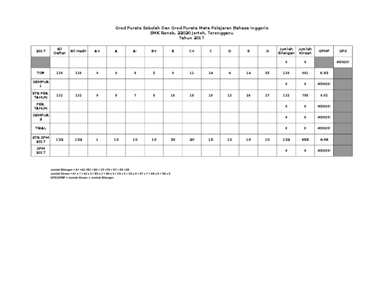 Auto Kira Gps Gpmp Spm 2009 Pdf