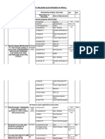 Final Standerization of All Committee 02062016