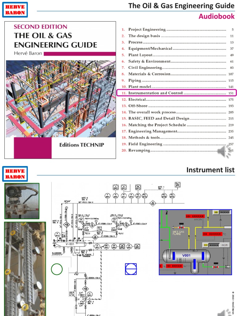 Instrumentation & Control Knowledge Assessment Test | PDF