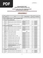 Senarai Harga Buku Teks Sekolah Rendah