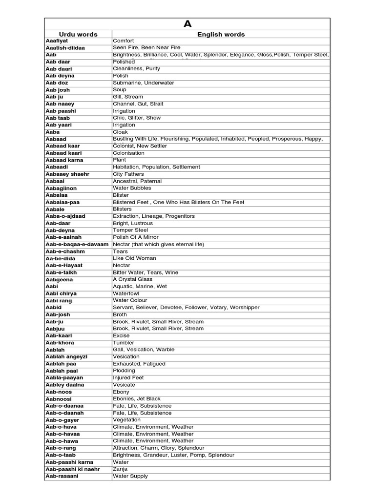 Eng Urdu Dictionary PDF, 40% OFF | gbu-taganskij.ru