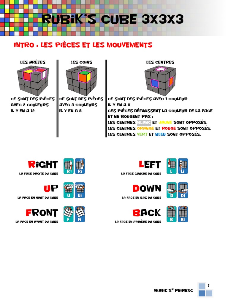 Rubik's Cube Solution, PDF