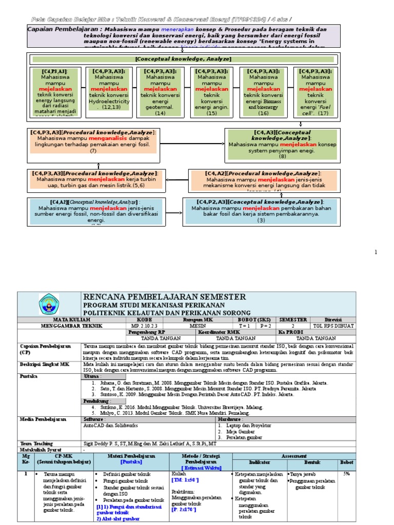 RPS Gambar Teknik | PDF
