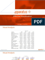 Effective Data Visualization