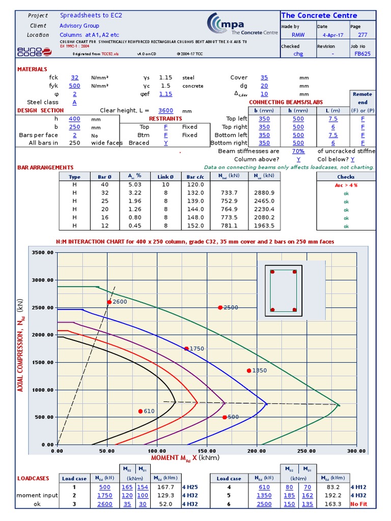 TCC52 Column Chart Generation | PDF