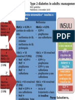 Type 2 Diabetes in Adults: Management NICE Guideline Published: 2 December 2015