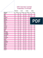 2010 Connecticut Academic Performance Test Results: Source: State Department of Education