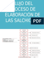 Diagrama de Flujo