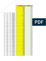 No Code Results /1500 Results Summary