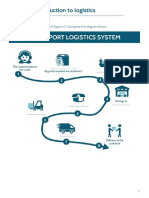Lesson 1: Introduction To Logistics: 1. What Are The Different Areas of Logistics? Complete The Diagram Below
