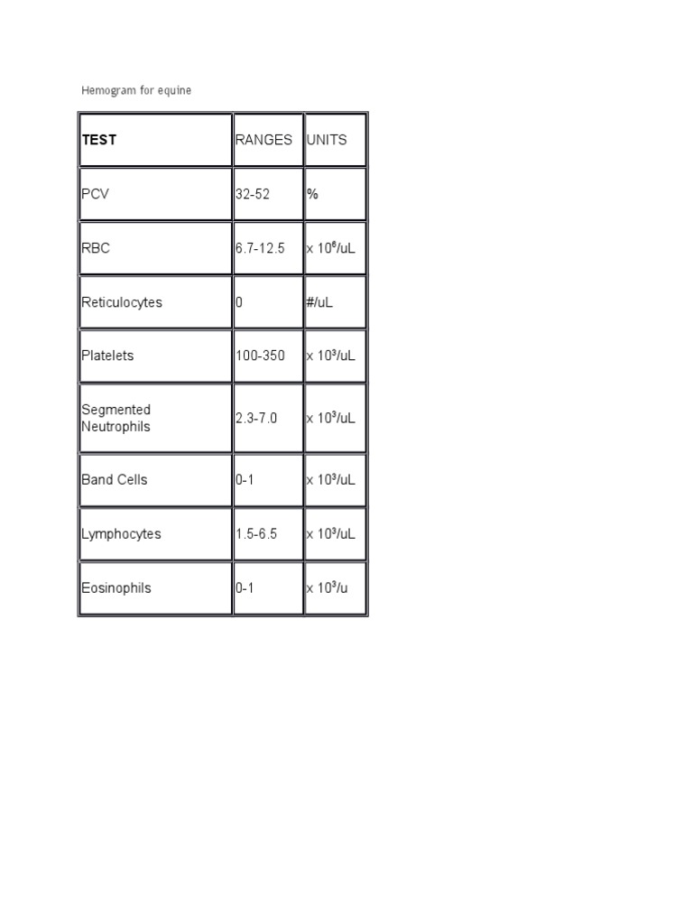 Equine Hemogram Reference Ranges | PDF | Science & Mathematics