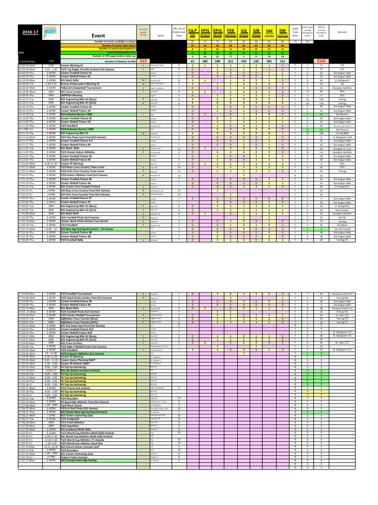 2016-17 Sports Event Participation Data | PDF | Ball Games | Hobbies