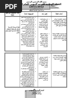 الخطة الوطنية للتوجه المهني