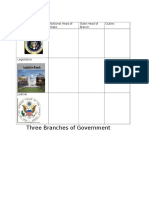 Branches of Government Graphic Organizer