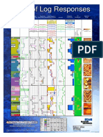 Atlas of Log Responses © BAKER HUGHES.pdf