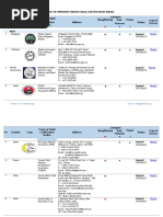 List of Approved Foreign Halal Certification Bodies-Lppom Mui