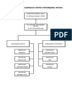 Struktur Organisasi Divisi Penunjang Medis