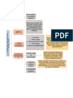 Cuadro Sinoptico Plan.