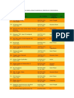 Daftar Nama Pahlawan Nasional Republik Indonesia