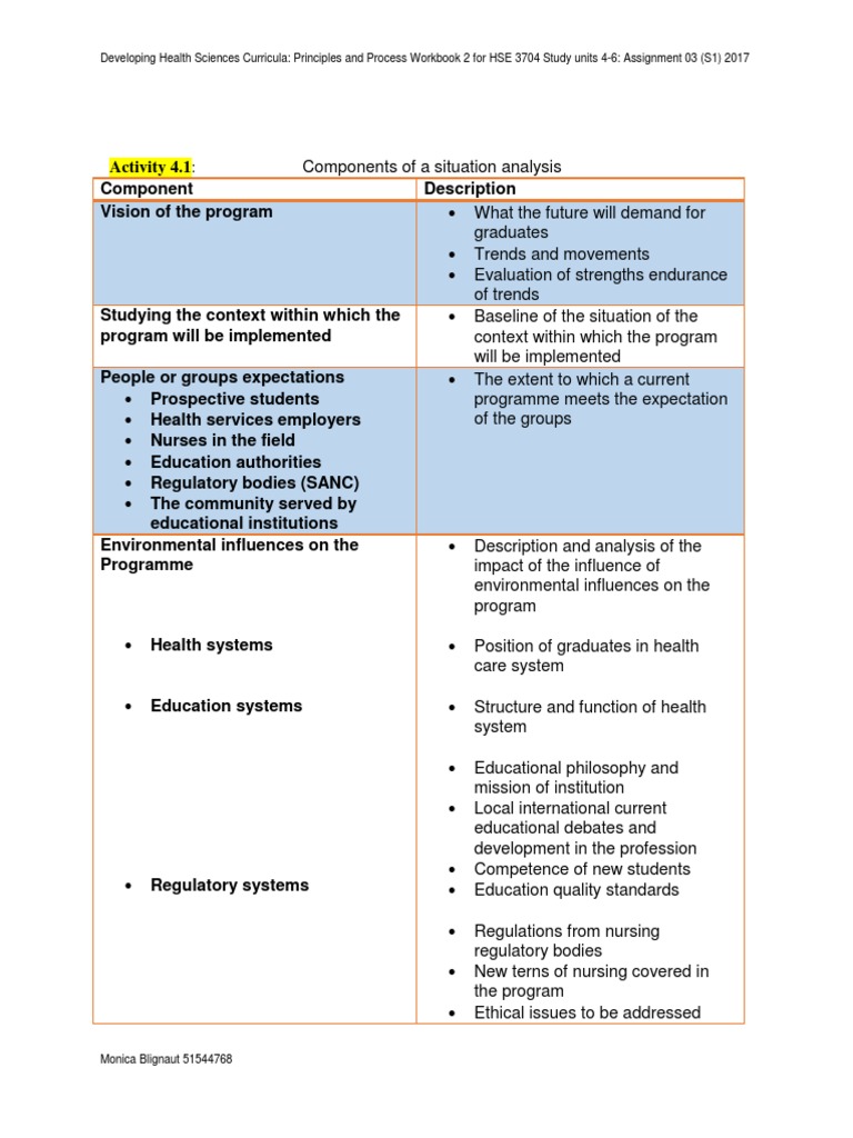 dissertation on situational analysis of npqh