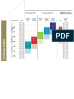 Marking Scheme Cambridge Esol Exams