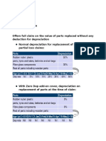 Zero Depreciation ICICI