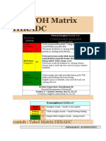 Contoh Matrix Hiradc