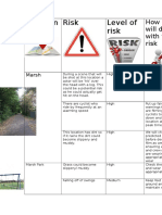 Location Risk Level of Risk: How We Will Deal With The Risk