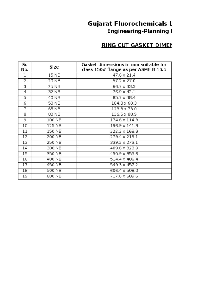 Dimensions of Cut Ring Gasket