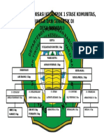 Struktur Organisasi Kelompok 1 Stase Komunitas