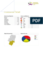 Elecciones Municipales Provincia de Teruel