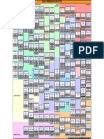 SAP ISU CCS - Mapa de Relacionamento de Tabelas Standard