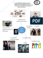 Mapa de La Inteligencia Emocional