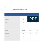 Chamrawali Bodaki Data (Census 2011) : Particulars Total Male Female
