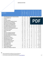 Results BAJA SAEINDIA 2015 PDF