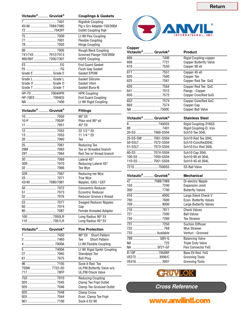 Victaulic Gruvlok Couplings & Gaskets Cross Reference PDF Gas