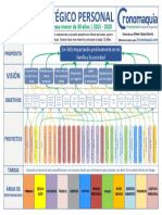 Mapa Estratégico Personal - Ejecutivo PDF