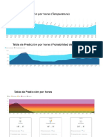 Fases Del Clima