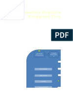 Sample Program Flow Sheet